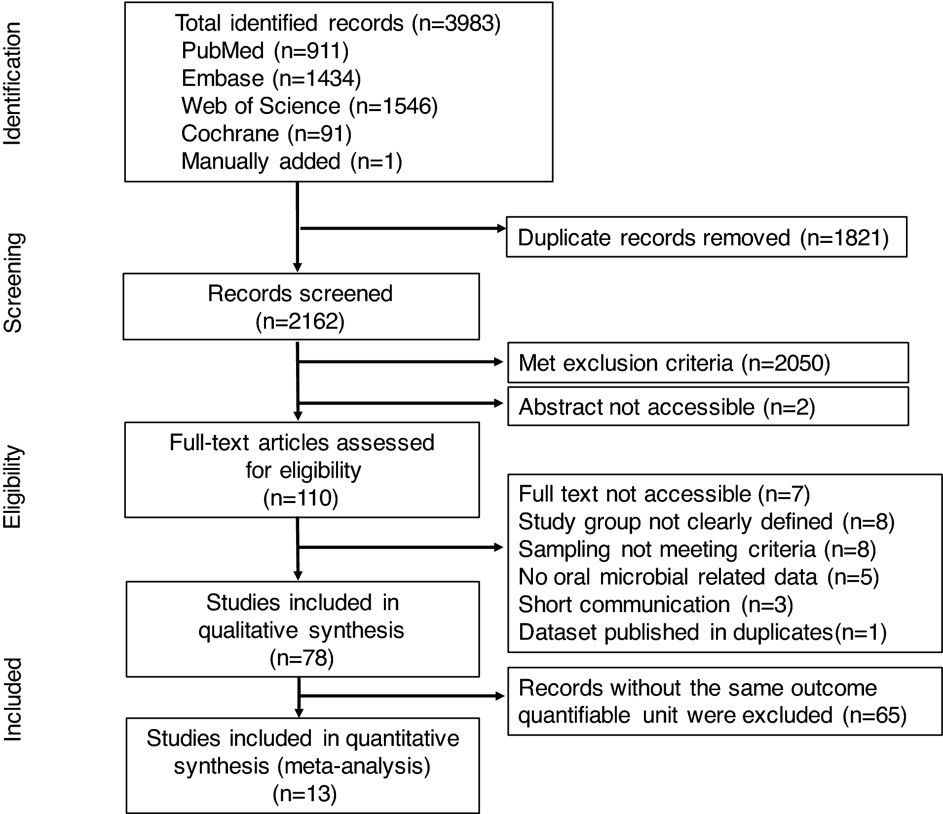 Oral microflora and pregnancy: a systematic review and meta-analysis |  Scientific Reports