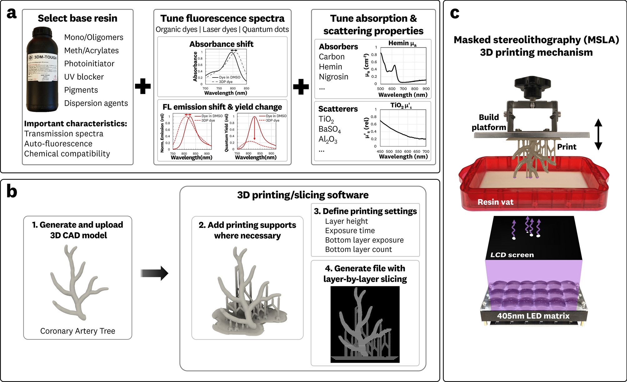 3D printing material with optical properties Scientific