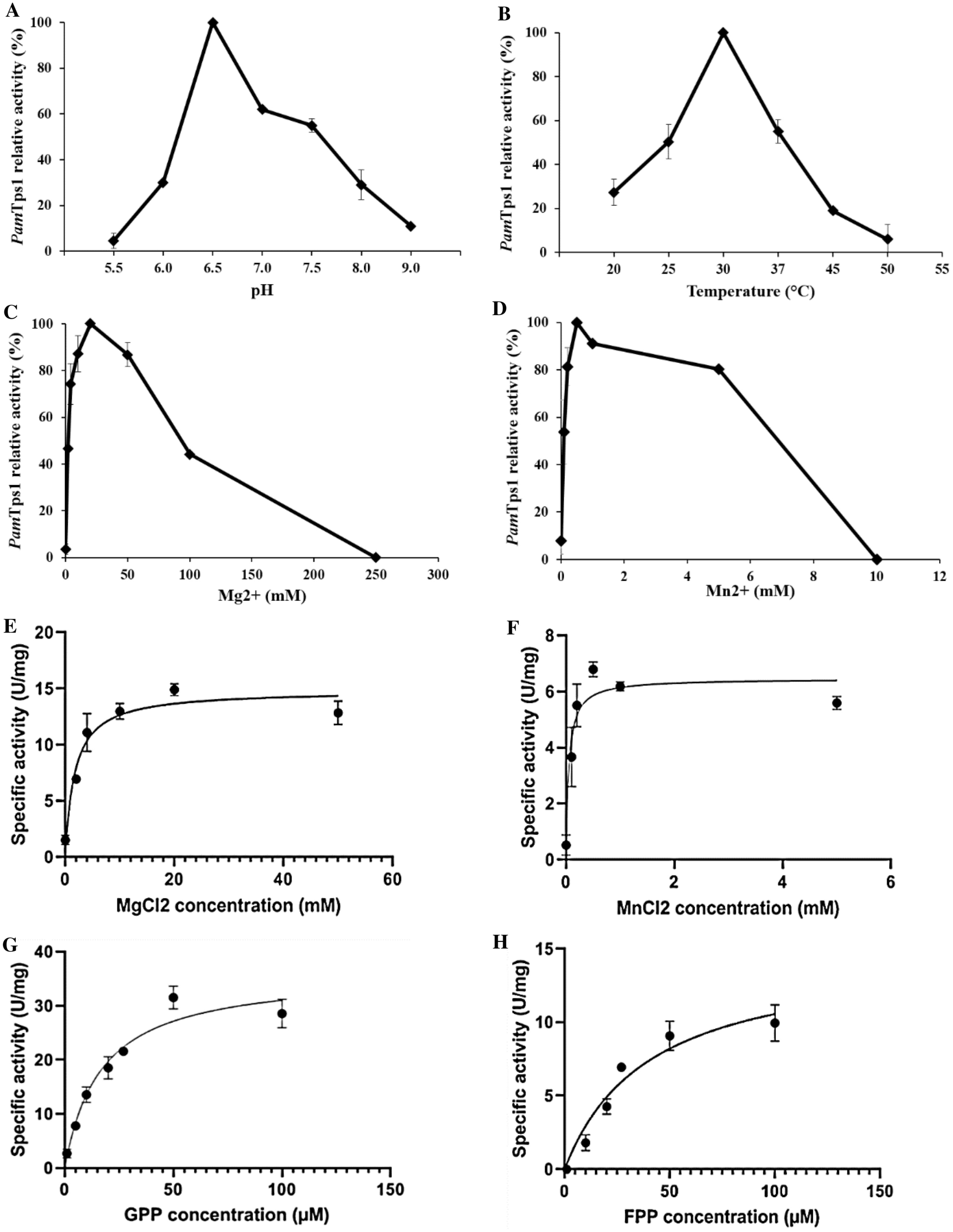 Kinetic studies and homology modeling of a dual-substrate linalool 