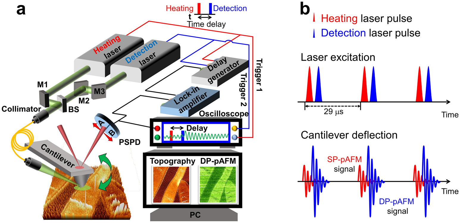 Creating Short Infrared Laser Pulses Easy and Cheap - 2015 - Wiley  Analytical Science