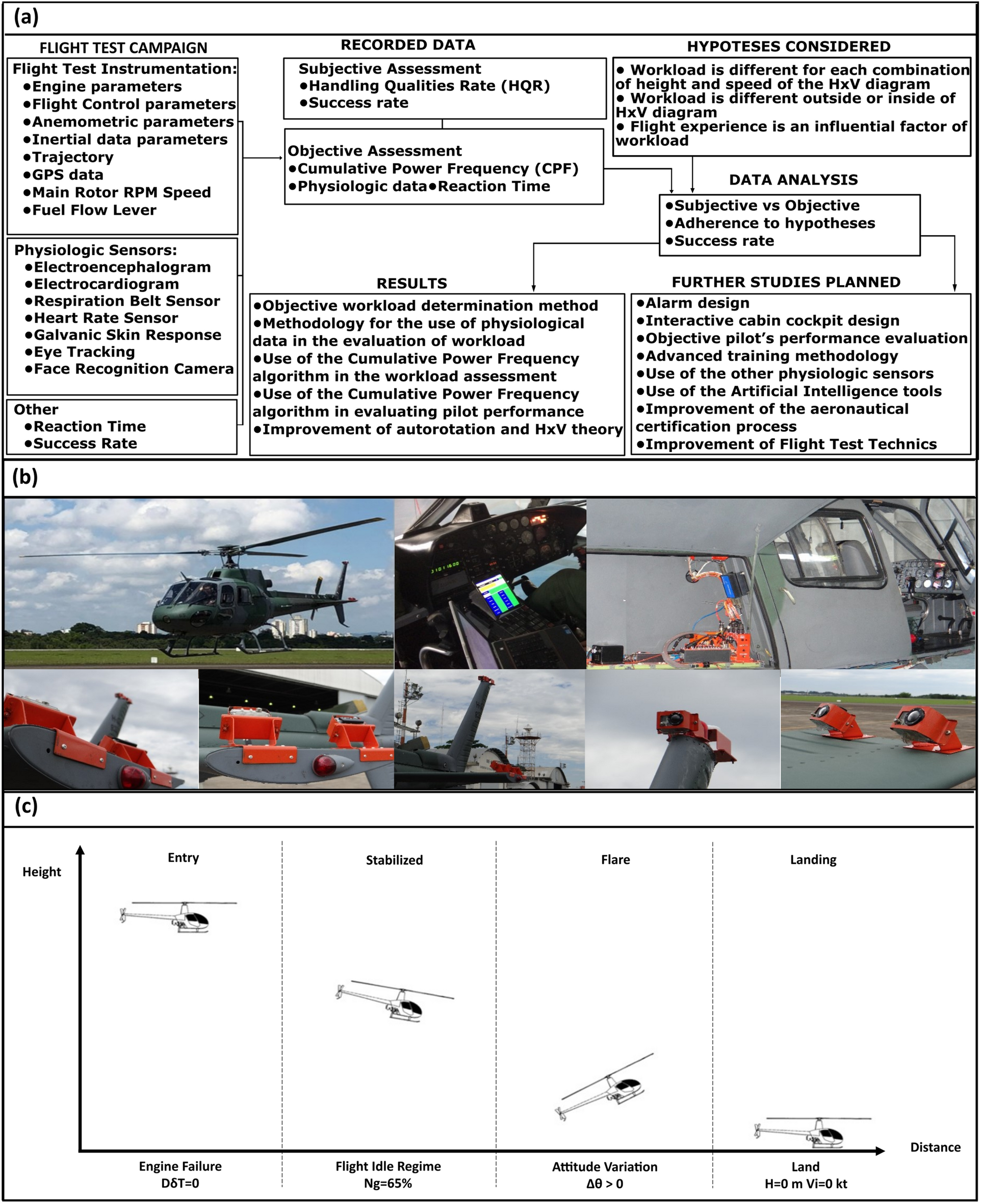 DIY collective control lever for a helicopter flight sim