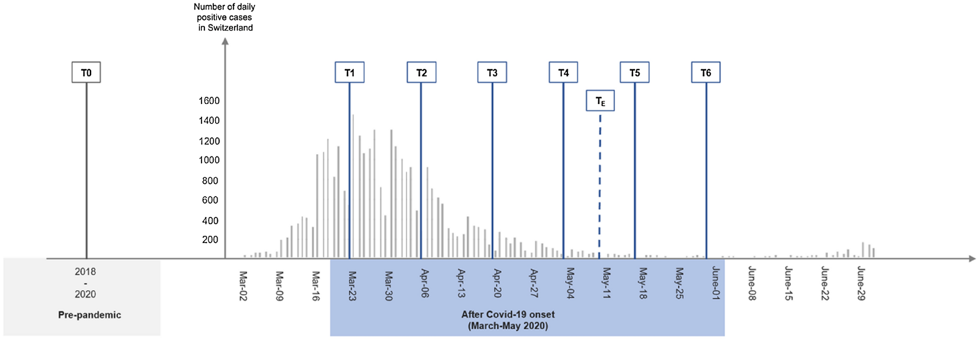 Getting Open: Paul Allen Explains Lasting Impact of COVID-19 Pandemic