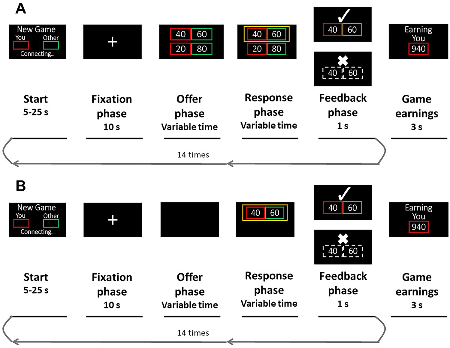 PDF) A CORRELATIONAL STUDY OF EXPLICIT AND IMPLICIT PERSONALITY TESTS