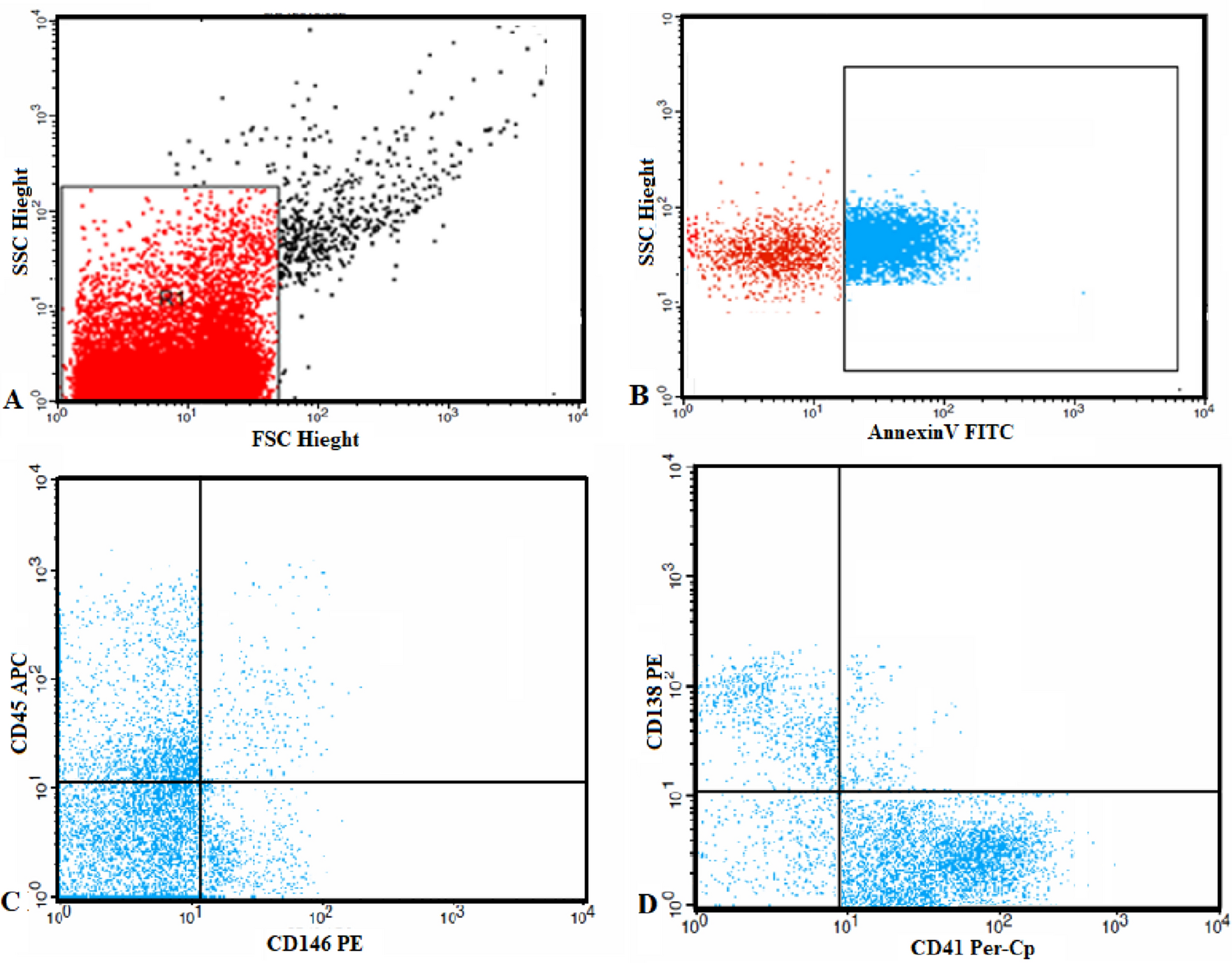 Microparticles And Pd1 Interplay Added A Prognostic Impact In Treatment Outcomes Of Patients With Multiple Myeloma Scientific Reports Microparticles And Pd1 Interplay Added A Prognostic Impact In Treatment Outcomes Of Patients With Multiple Myeloma Scientific Reports
