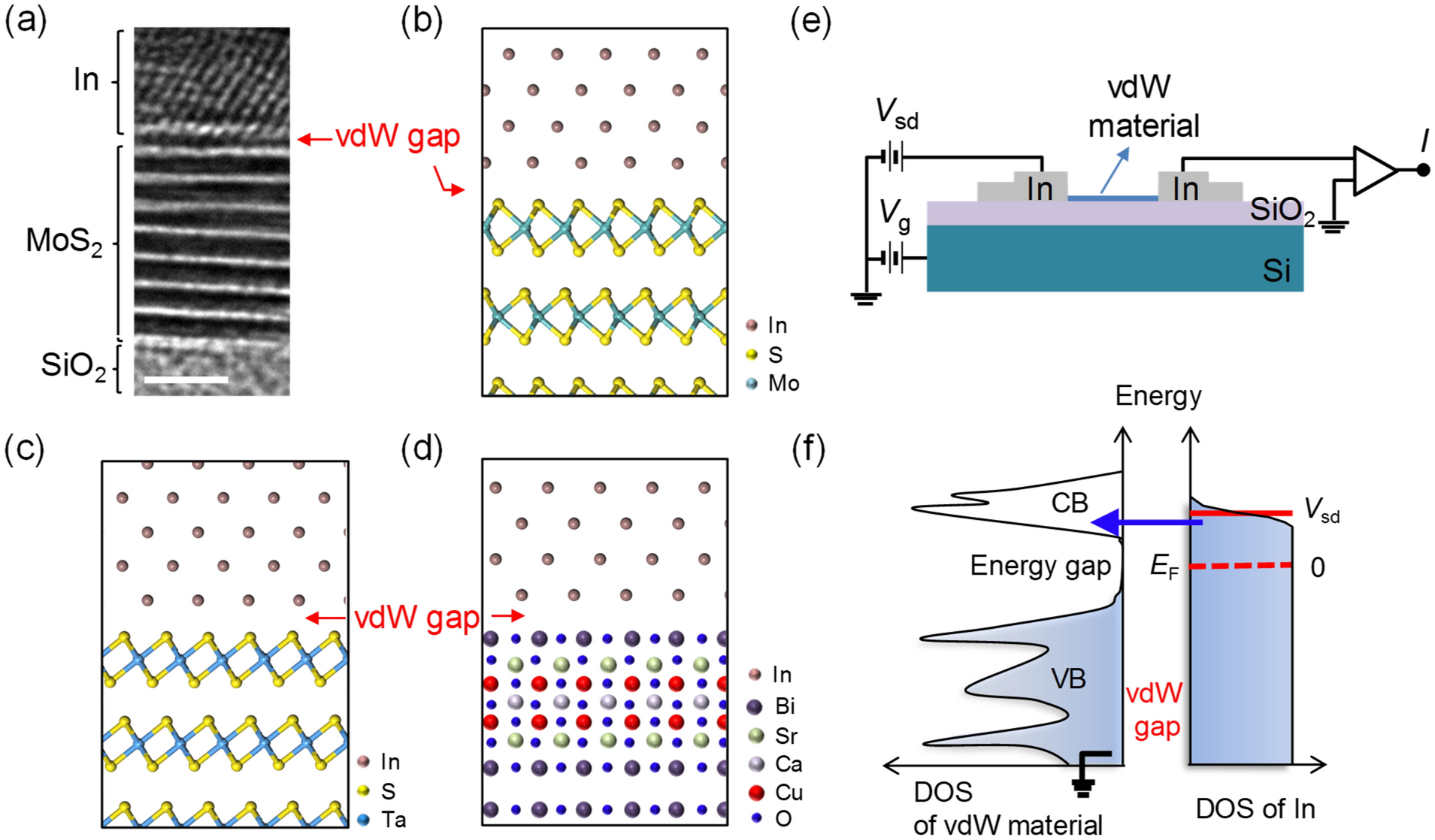 Indium-contacted van der Waals gap tunneling spectroscopy for van der Waals  layered materials | Scientific Reports