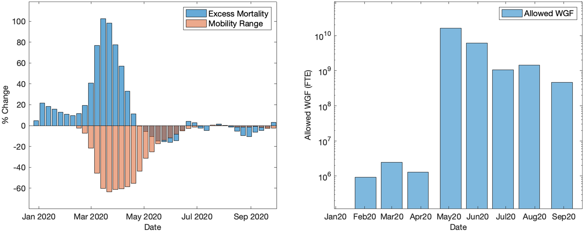 COVID-19 vaccination and unemployment risk: lessons from the Italian crisis  | Scientific Reports