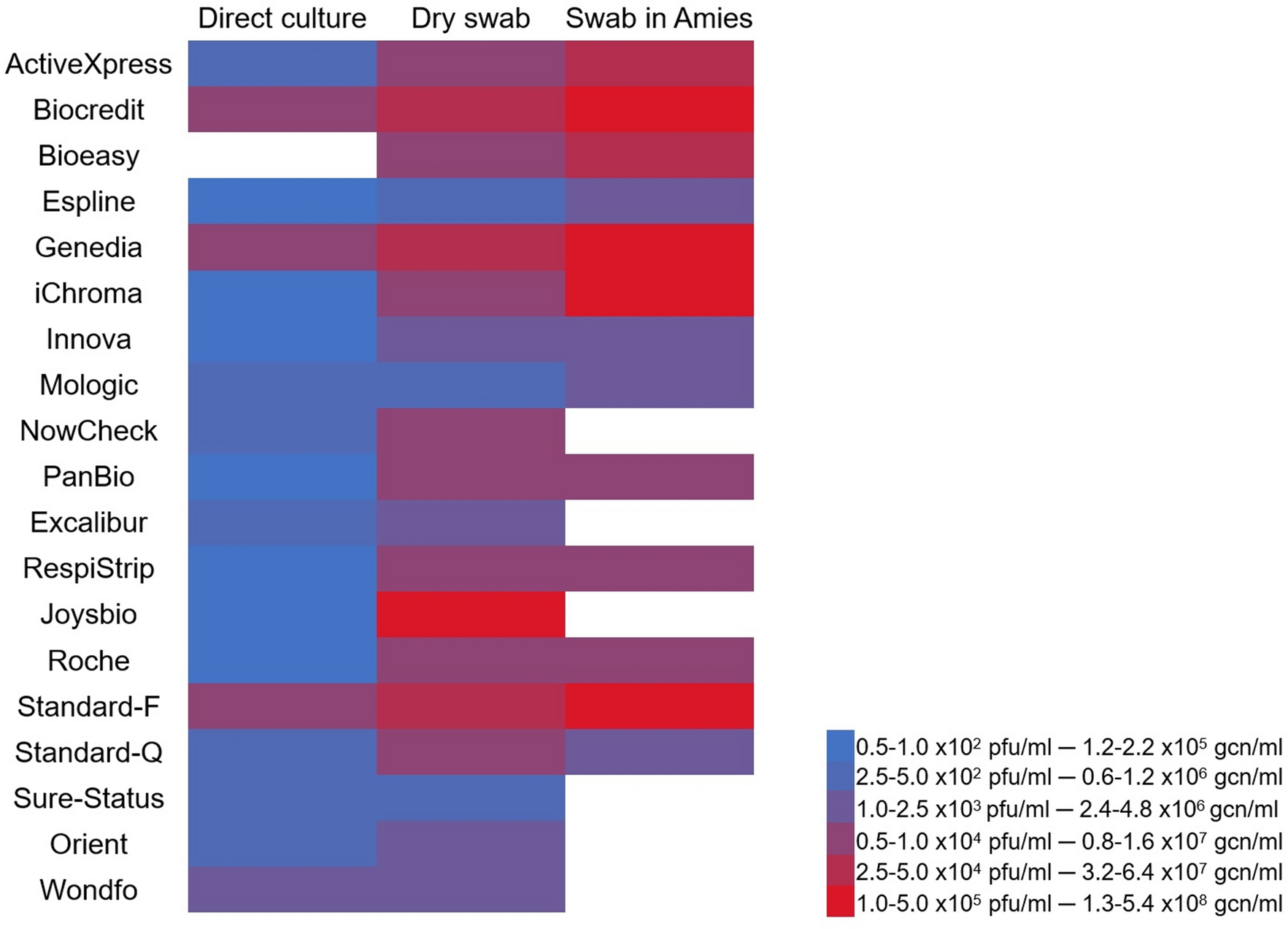 PCR vs. rapid COVID-19 test: What's the difference?