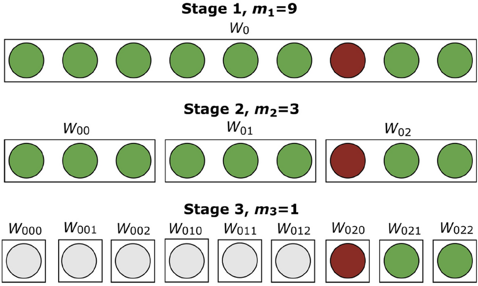Nested Pool Testing Strategy For The Diagnosis Of Infectious Diseases Scientific Reports