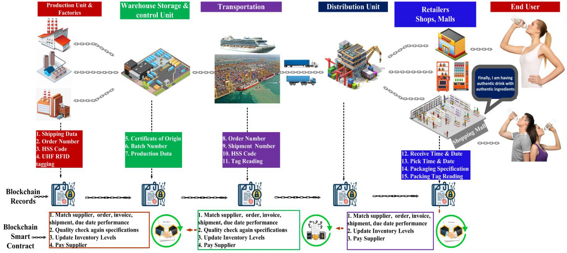 supply chain diagram of coca cola