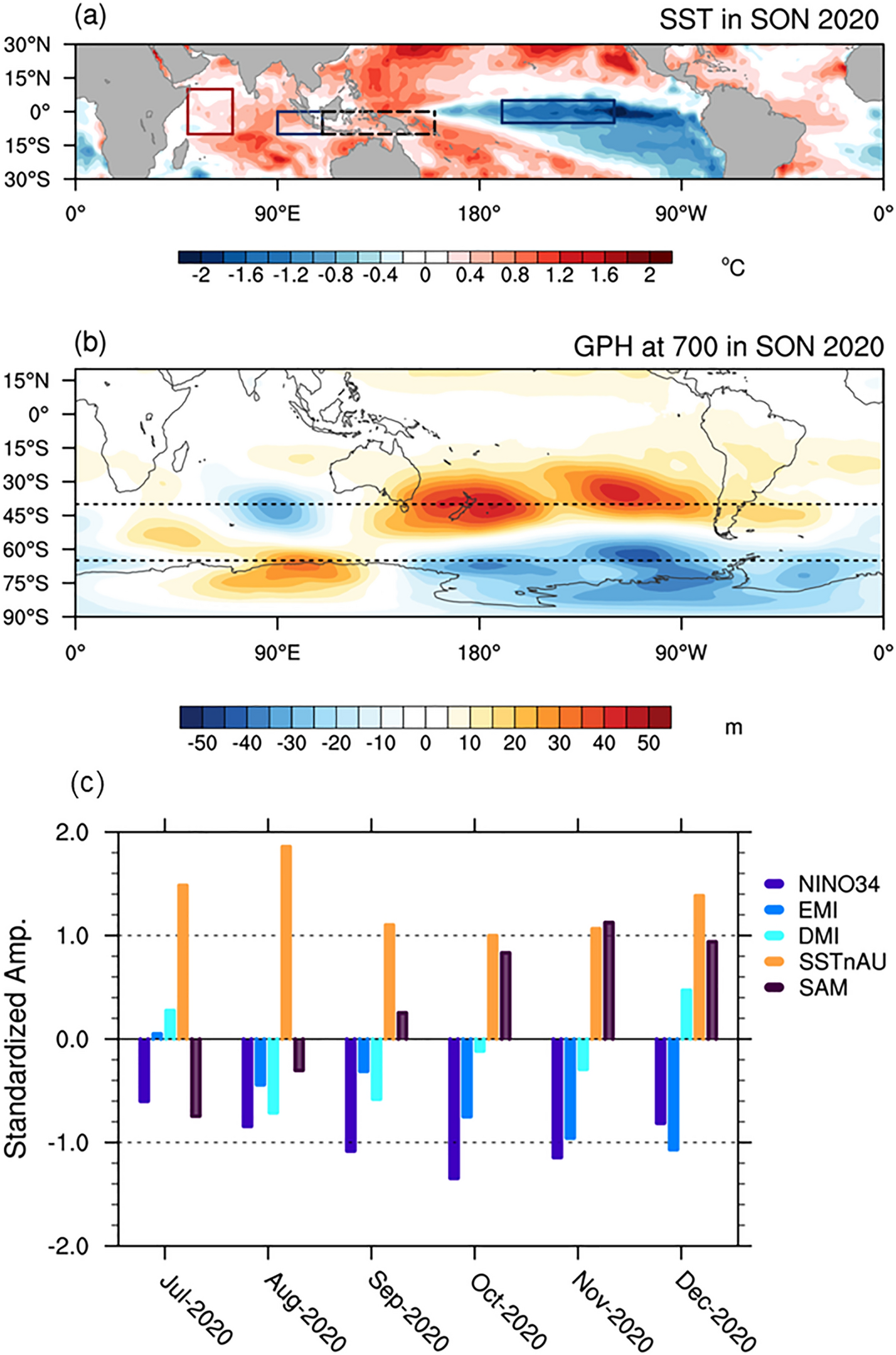 Why Australia Was Not Wet During Spring Despite La Nina Scientific Reports