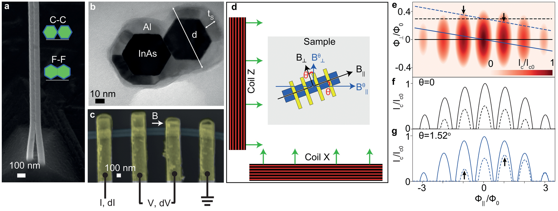 Asymmetric Little Parks Oscillations In Full Shell Double Nanowires Scientific Reports