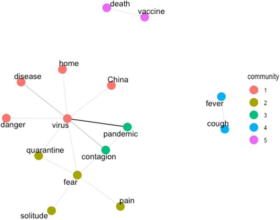 PDF) Anxiety and fear related to coronavirus disease 2019