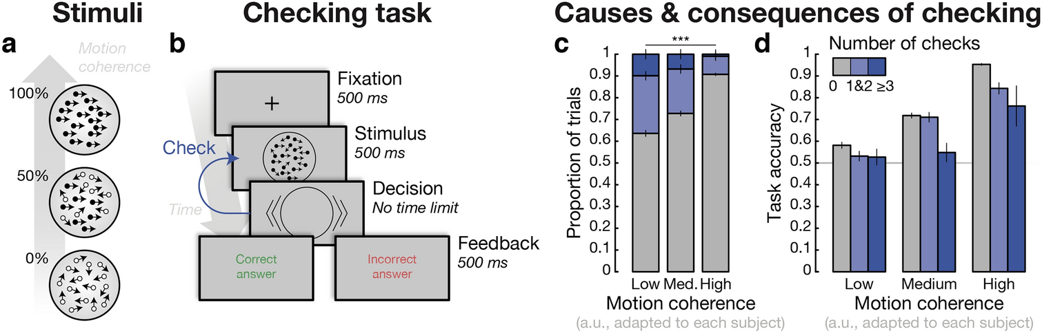 Joint contributions of metacognition and self-beliefs to uncertainty-guided checking behavior | Scientific Reports da-form-5515-1-fill-out-printable-pdf-forms-online
