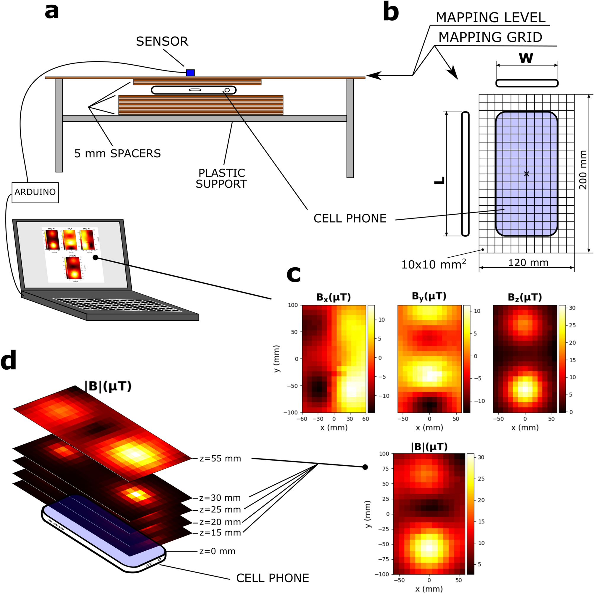 Mapping of static magnetic fields near the surface of mobile phones