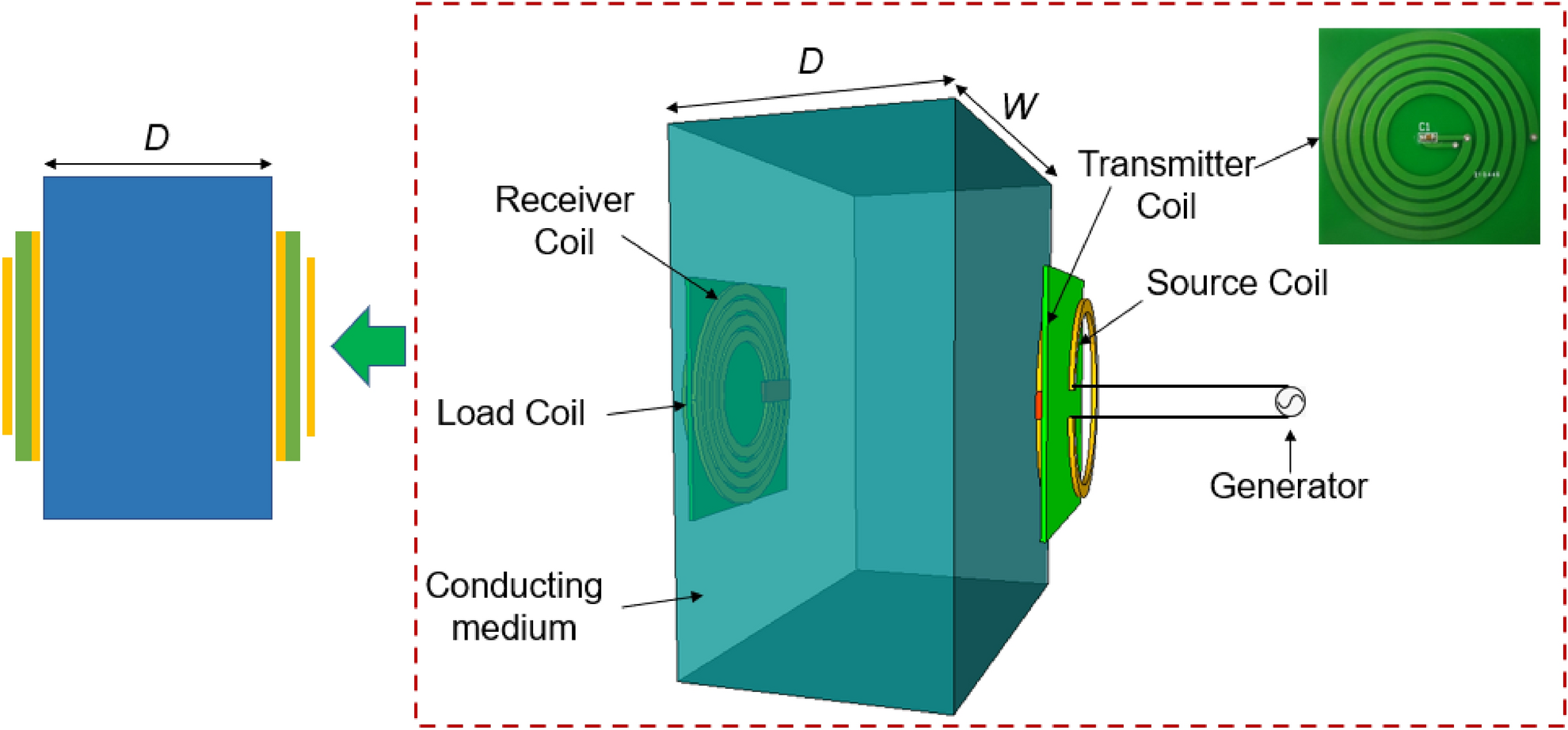 Optimal frequency for magnetic resonant wireless power transfer in  conducting medium | Scientific Reports