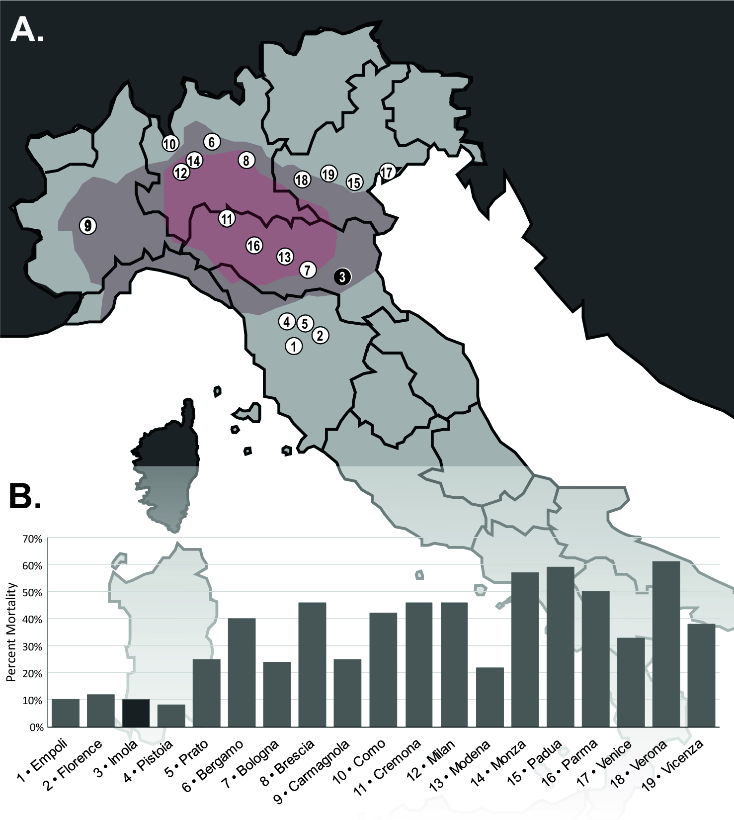 insights into the last plague of Imola (1630–1632) | Scientific