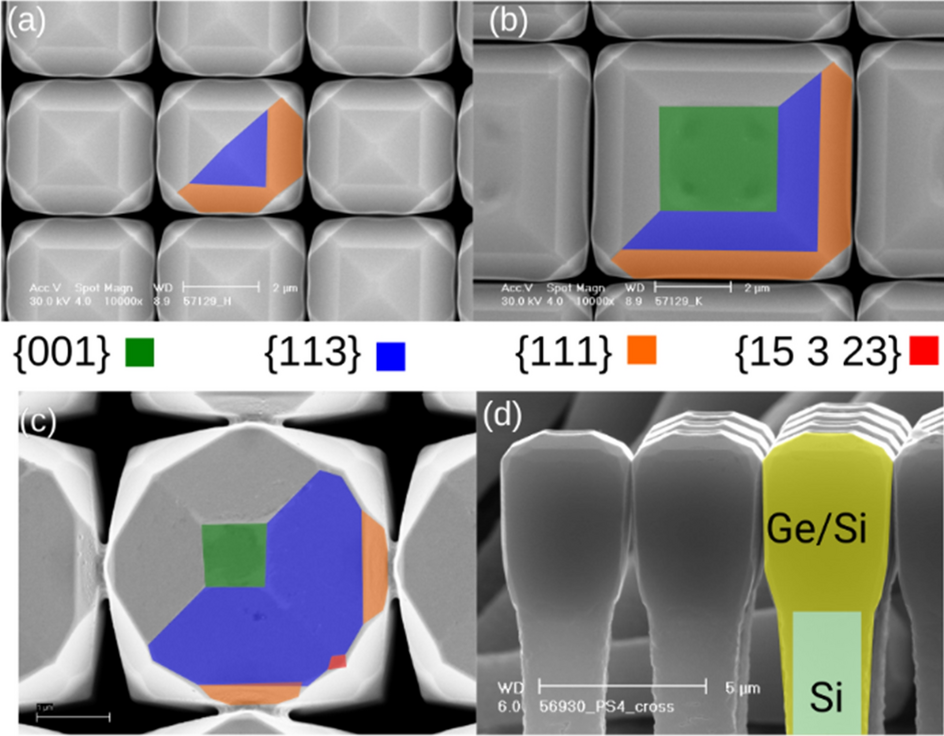 Faceting of Si and Ge crystals grown on deeply patterned Si substrates in  the kinetic regime: phase-field modelling and experiments | Scientific  Reports