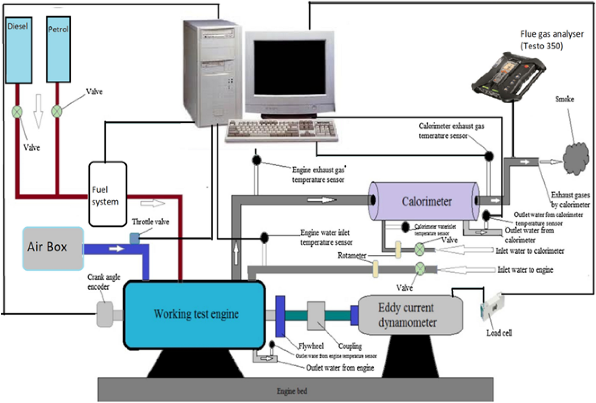 I C Engine Question Bank, PDF, Diesel Engine