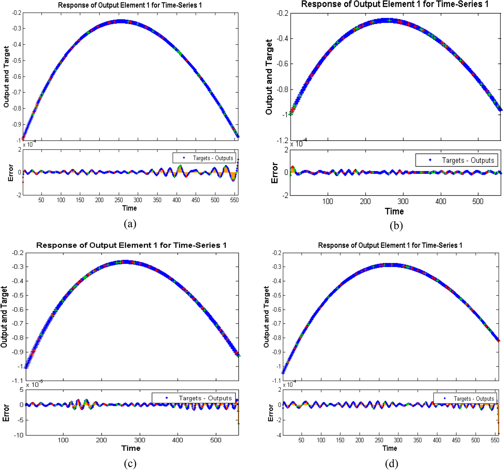 Figure 13