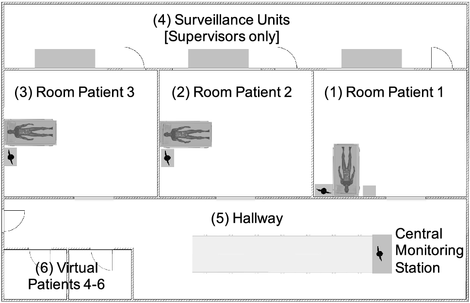 Behavioral responses to a cyber attack in a hospital environment |  Scientific Reports