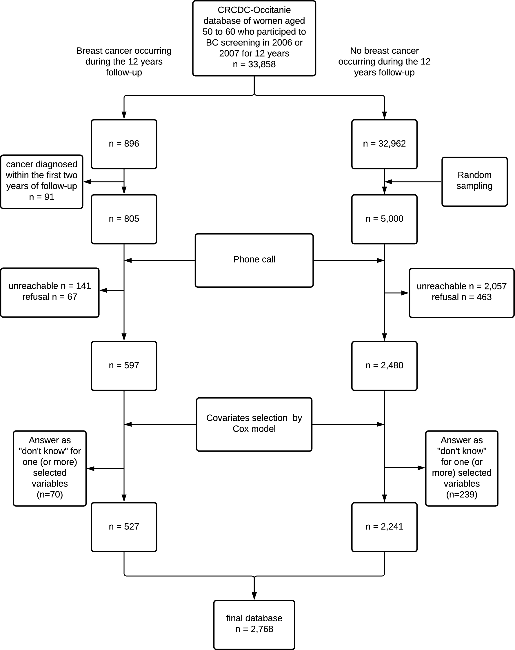 Determination of thresholds of risk in women at average risk of breast  cancer to personalize the organized screening program | Scientific Reports