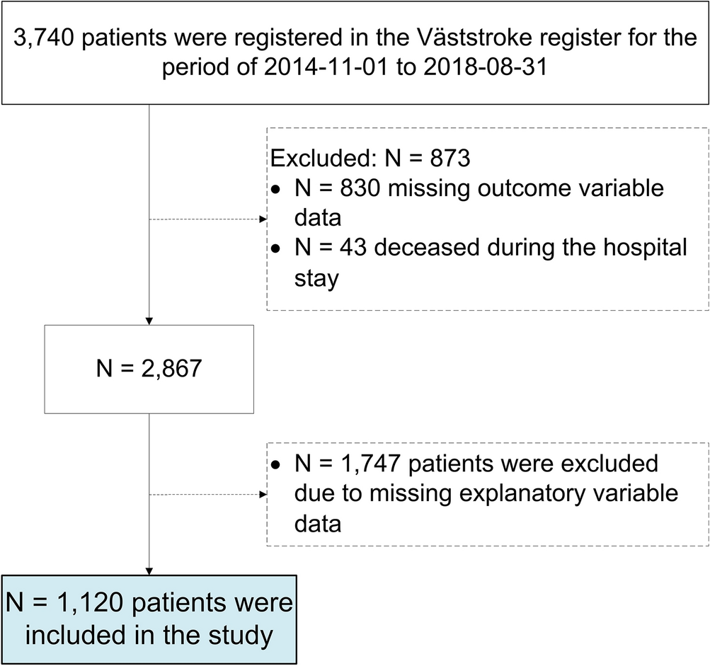 Barriers To Cognitive Screening In Acute Stroke Units Scientific Reports