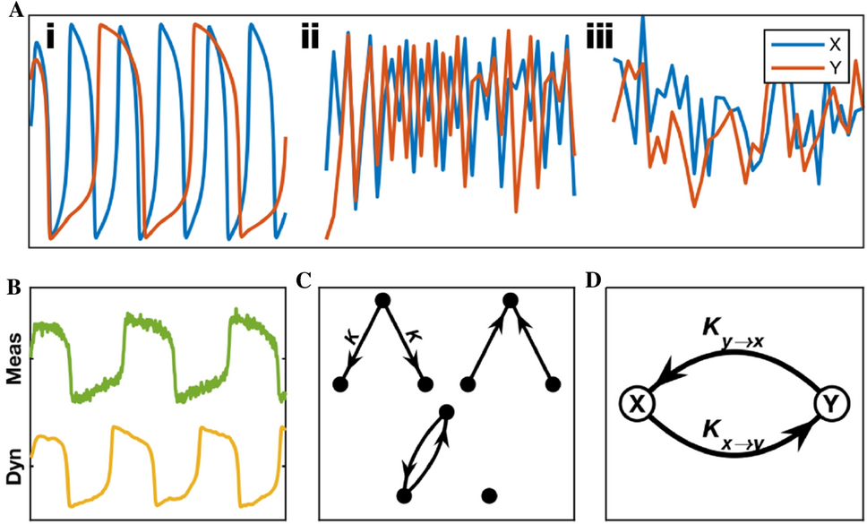 The mechanism of cross-checking estimates in the process of