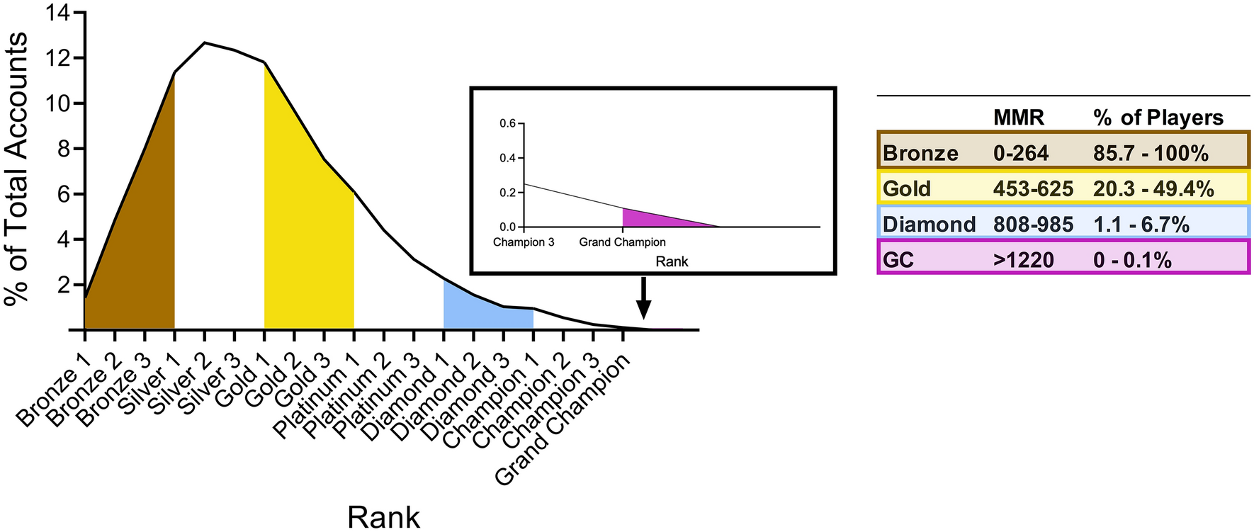 A Random Forest approach to identify metrics that best predict match  outcome and player ranking in the esport Rocket League | Scientific Reports