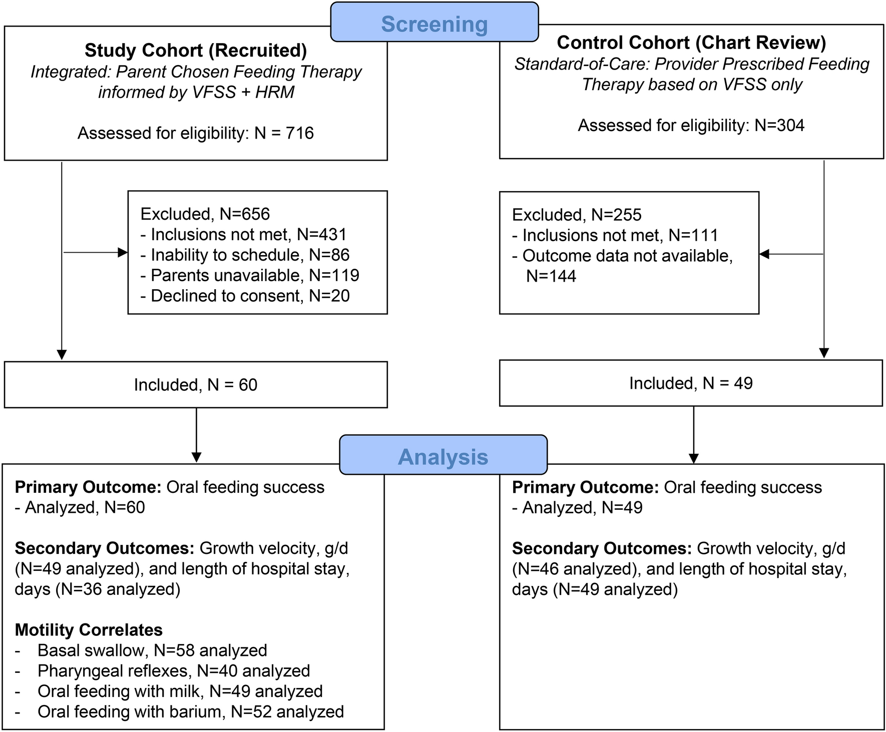 Mechanisms and management considerations of parent-chosen feeding  approaches to infants with swallowing difficulties: an observational study  | Scientific Reports