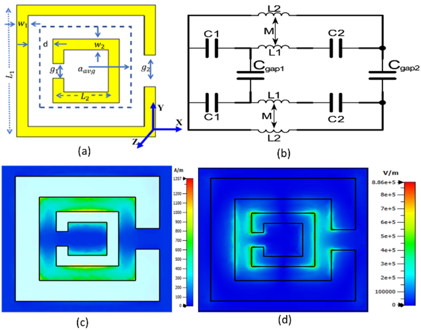 A double layer FSS filter for sub-THz applications | Scientific Reports