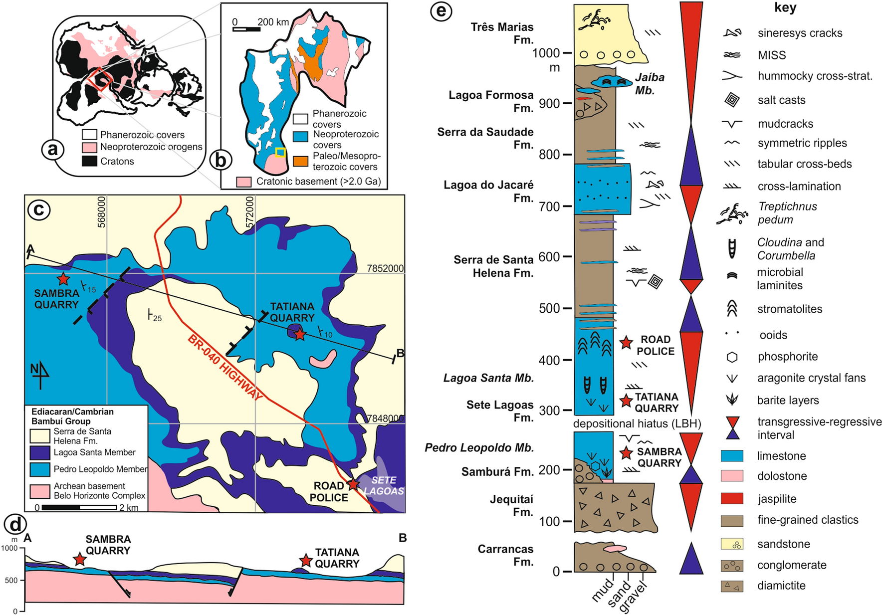 v. 19 n. 3 (2019)  Geologia USP. Série Científica