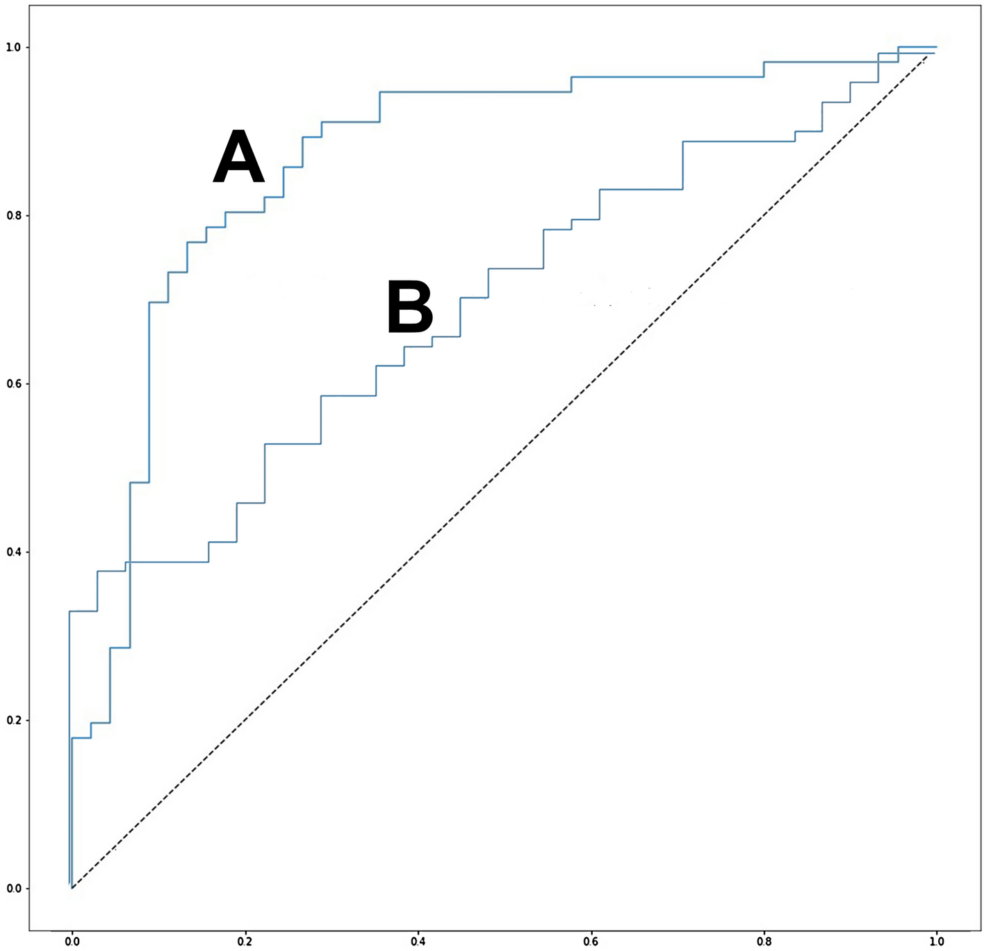Prediction of osteoporosis from simple hip radiography using deep learning  algorithm | Scientific Reports