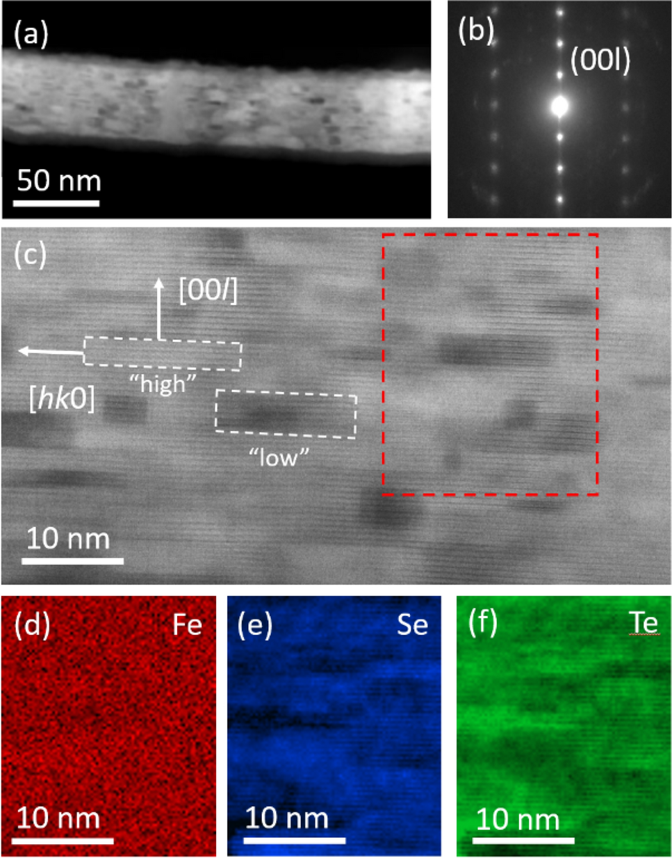 Experimental investigation of effects of mica content, Fe and