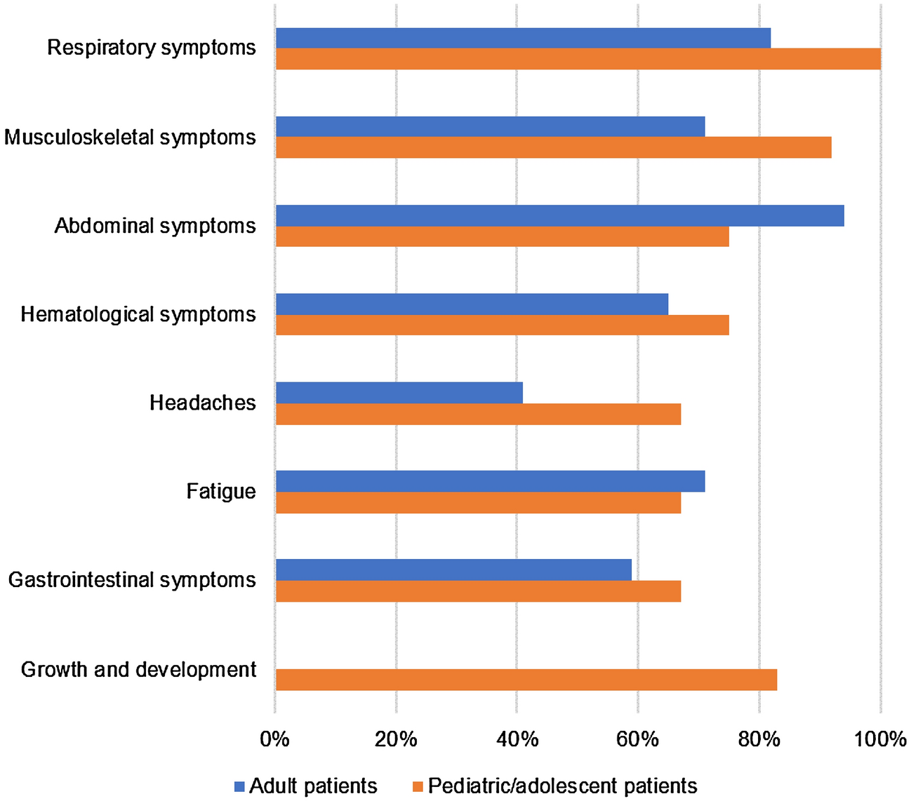 What You See and What You Don't: Diagnosing Niemann Pick, Type C - Complex  Child