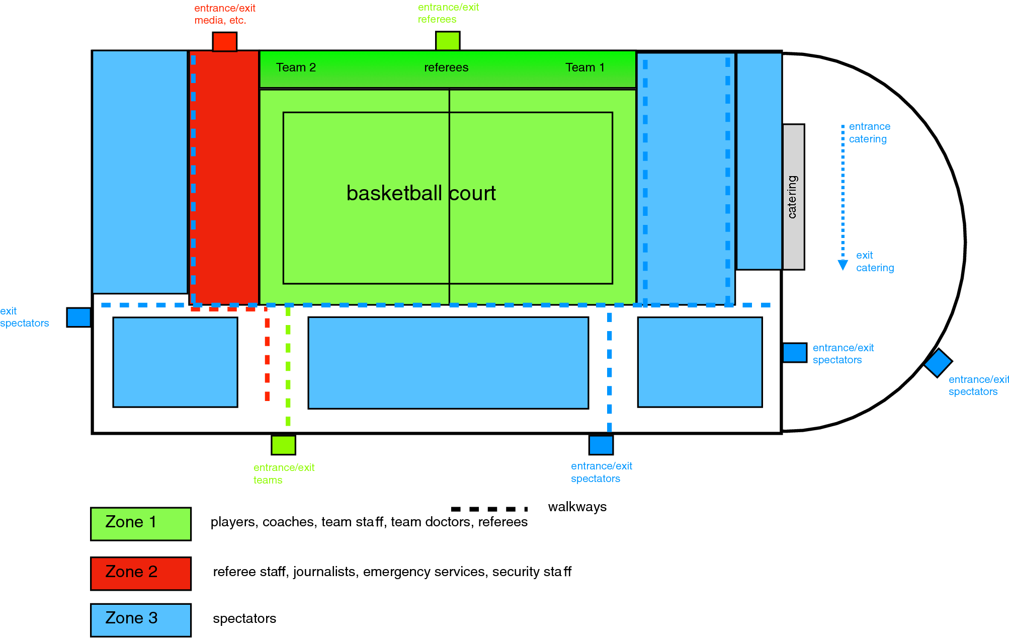 Which of these sports are indoor outdoor. Indoor Sports примеры.