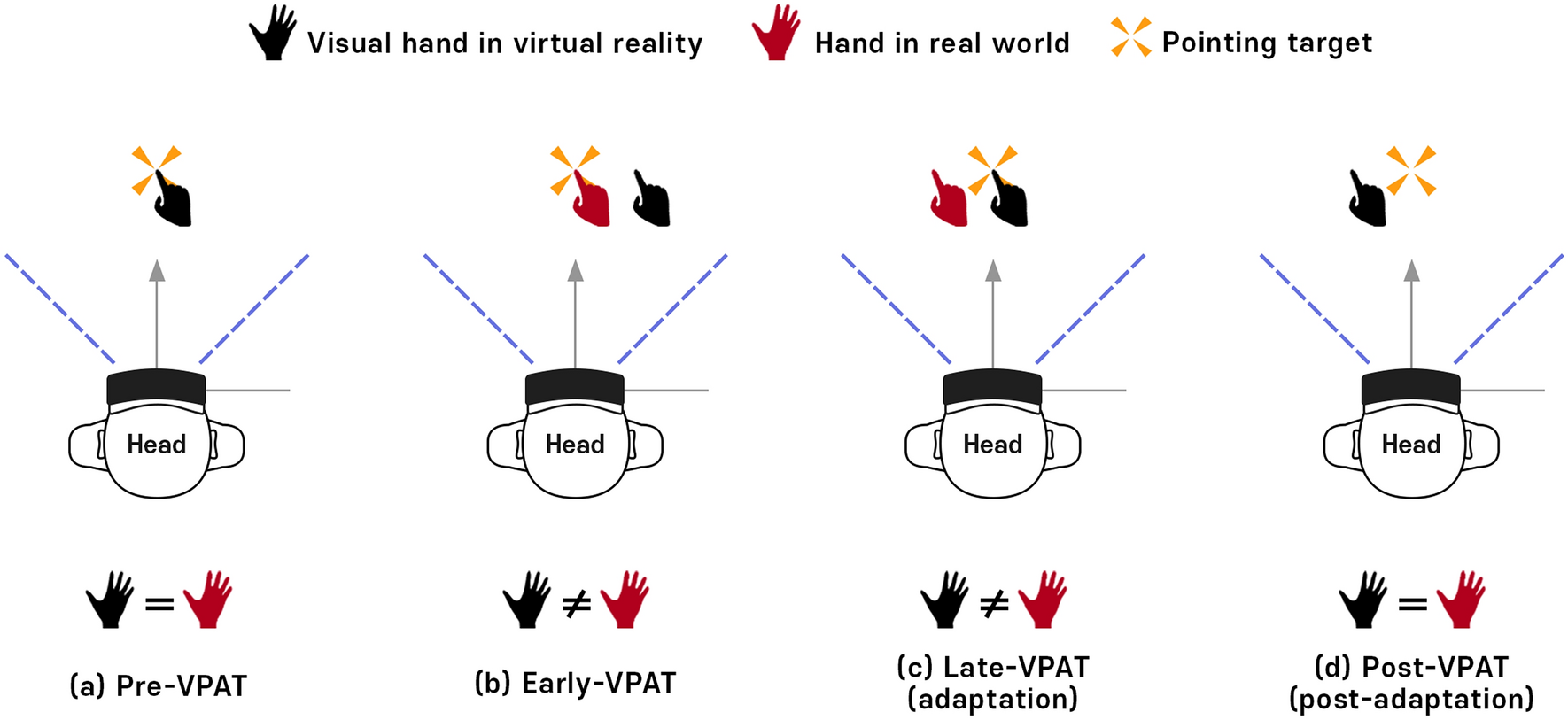 prism lenses, spatial neglect, vision solutions