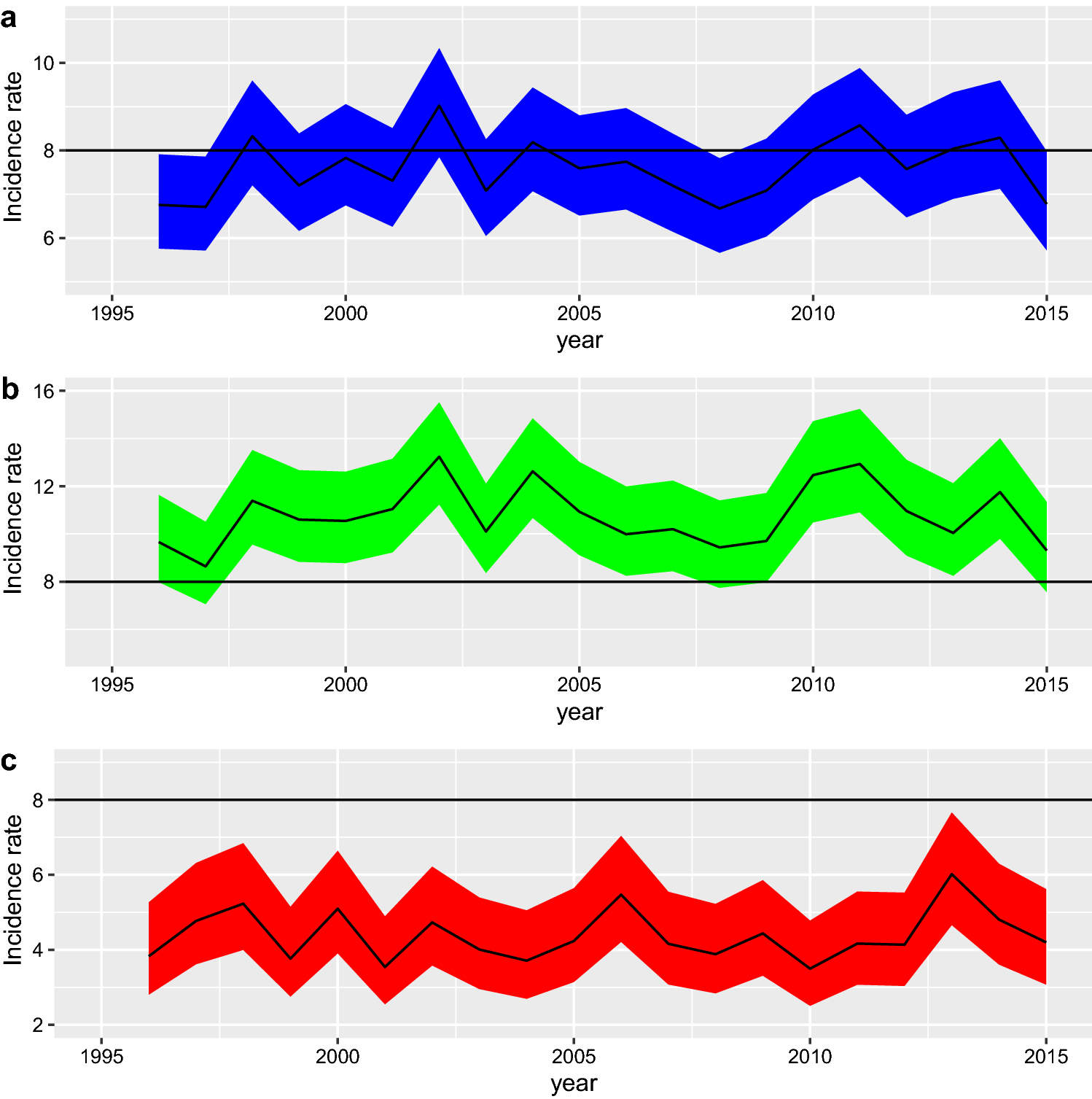 Age Period Cohort Analysis Of The Incidence Of Multiple Sclerosis Over Twenty Years In Lorraine France Scientific Reports