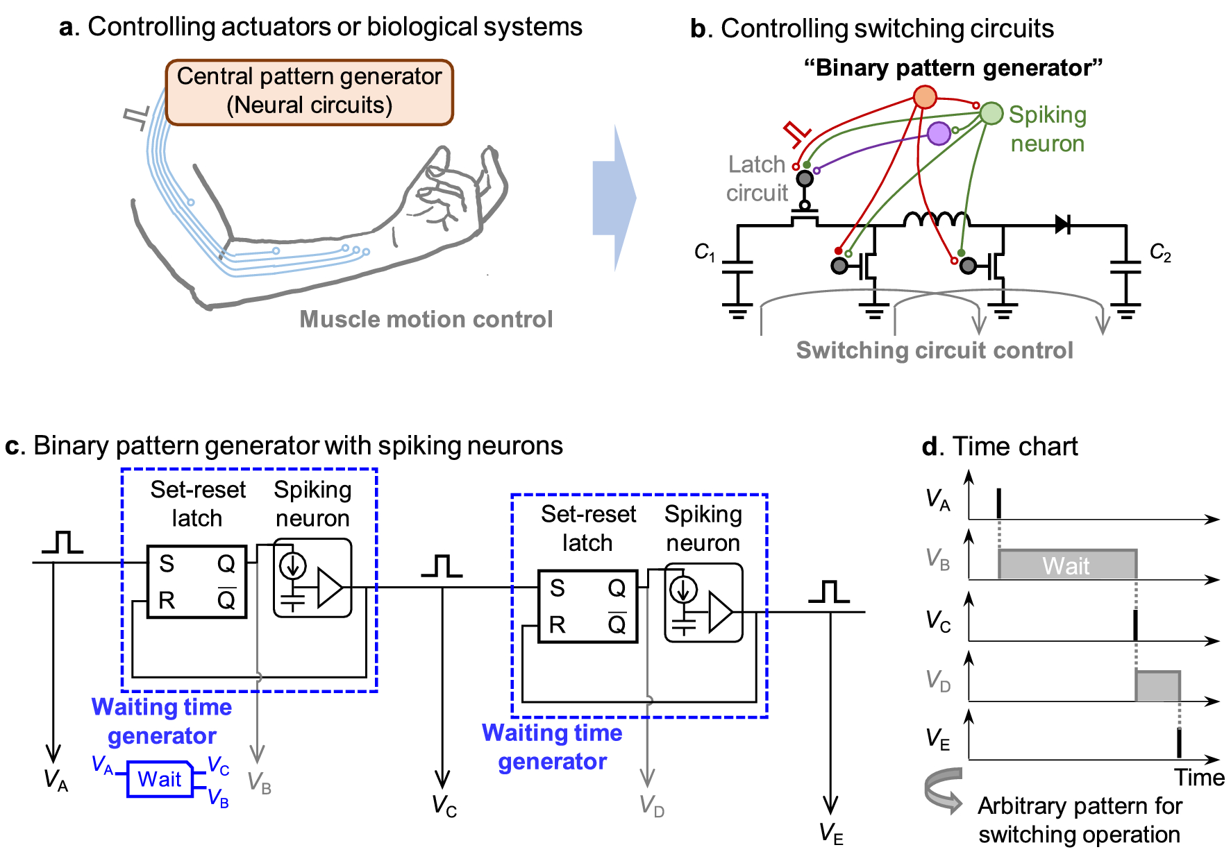 Ultra-low-power switching circuits based on a binary pattern generator with  spiking neurons | Scientific Reports