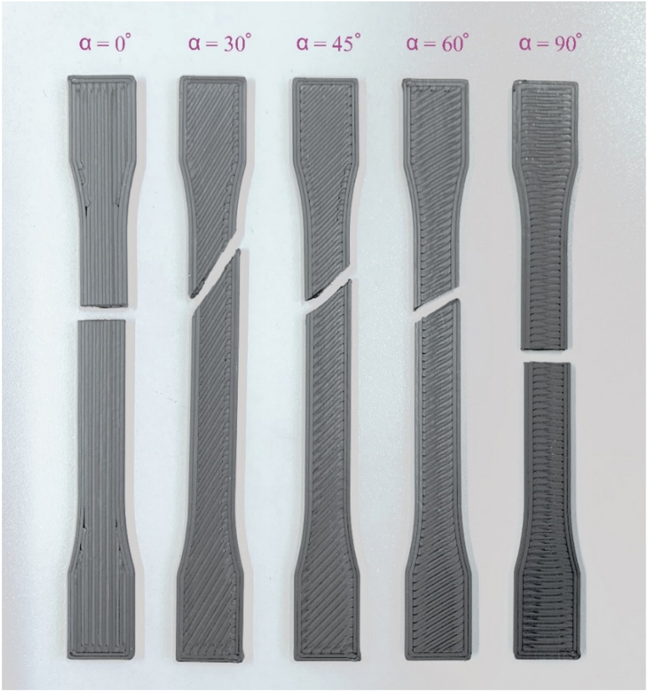 Characterization of 3D-printed parts with orientations and printing speeds | Scientific Reports