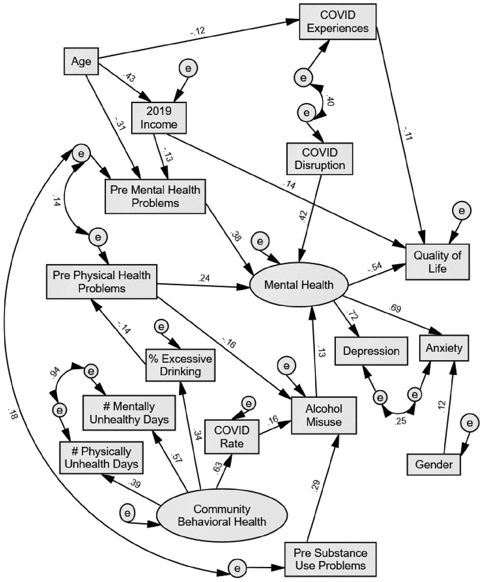 PDF) Anxiety and fear related to coronavirus disease 2019