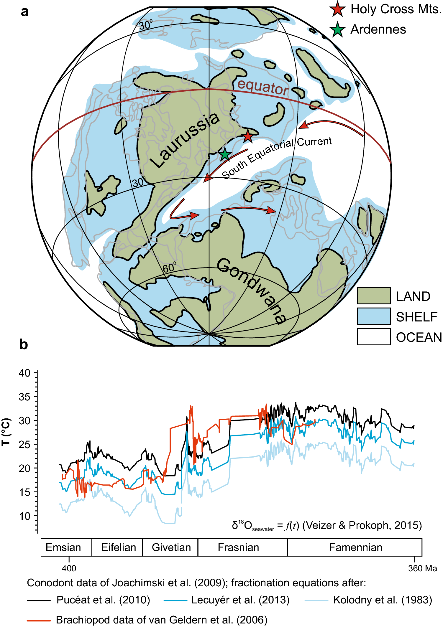 Biotic consequences of a volcanic flank collapse. (a) Flank collapse is