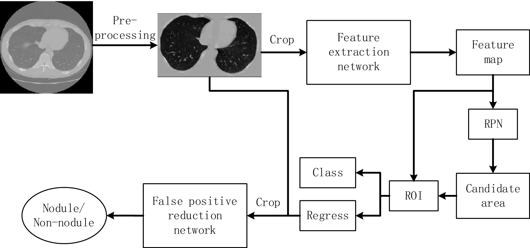 avg false positive list avg false positive list