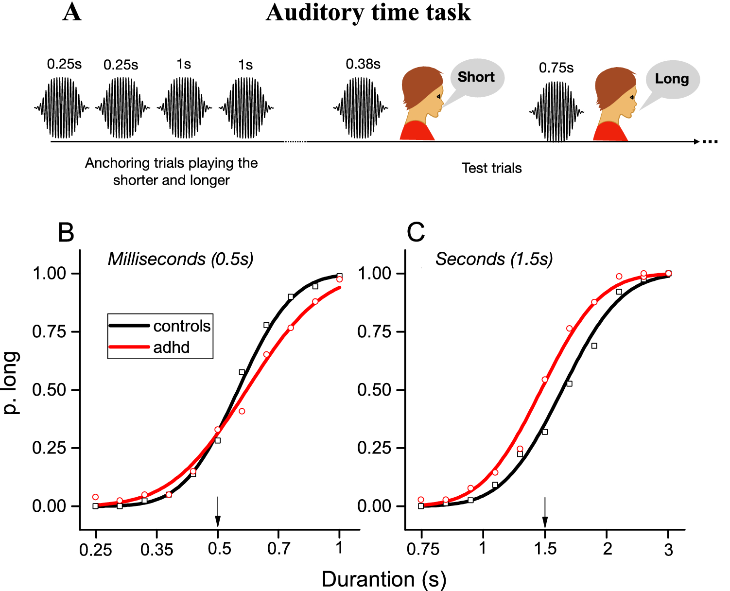 absolute threshold psychology