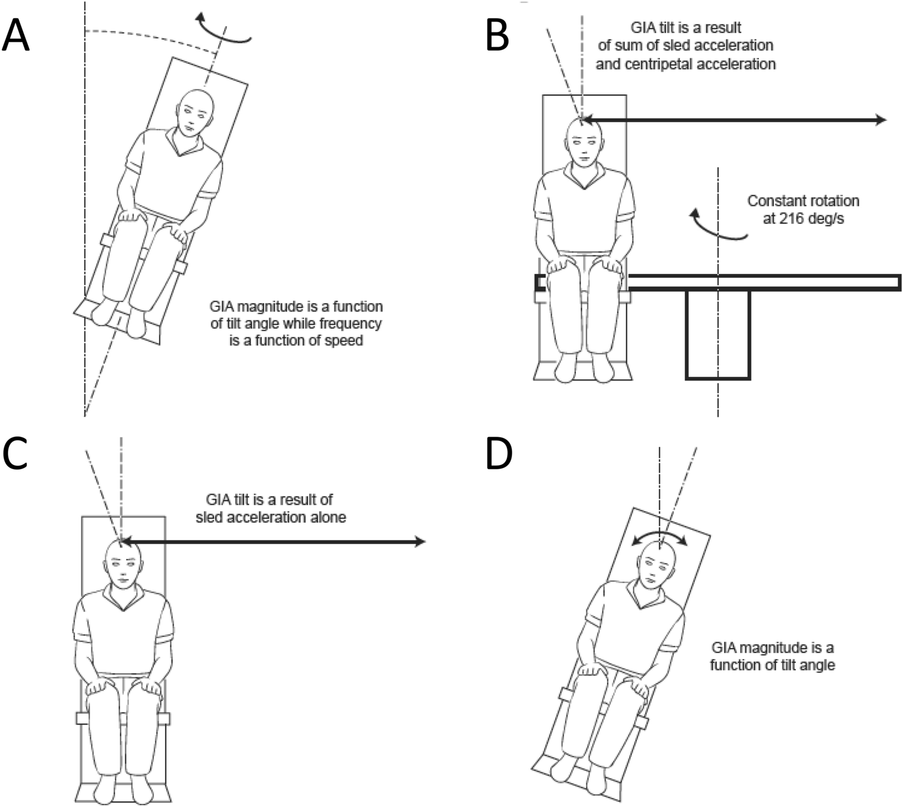 NASA Astronauts Test Vestibular Systems on Tilt Tables - NASA