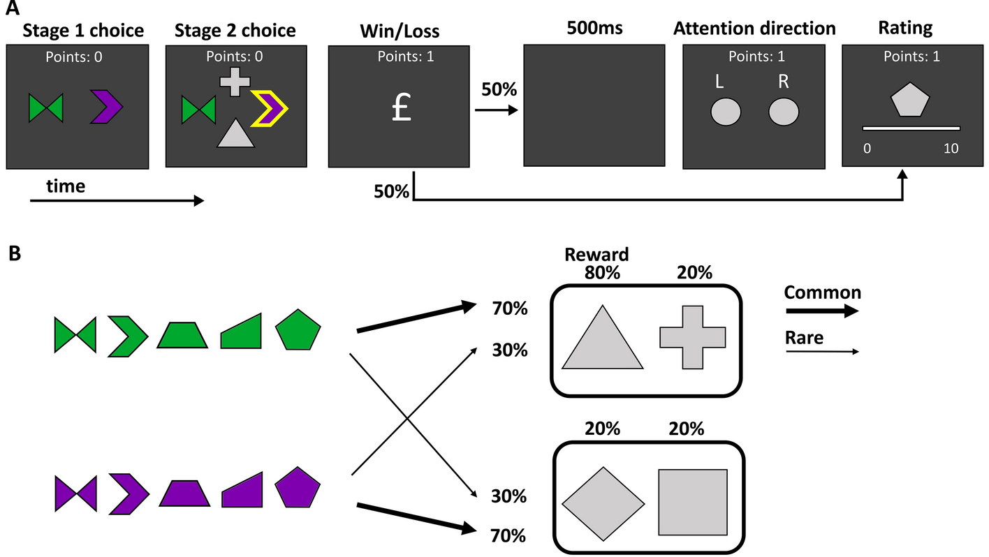 Modelling, Free Full-Text