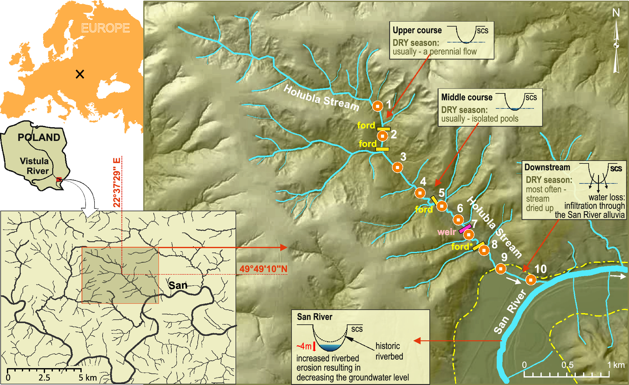 Streambed, Riverbed, Erosion & Sedimentation