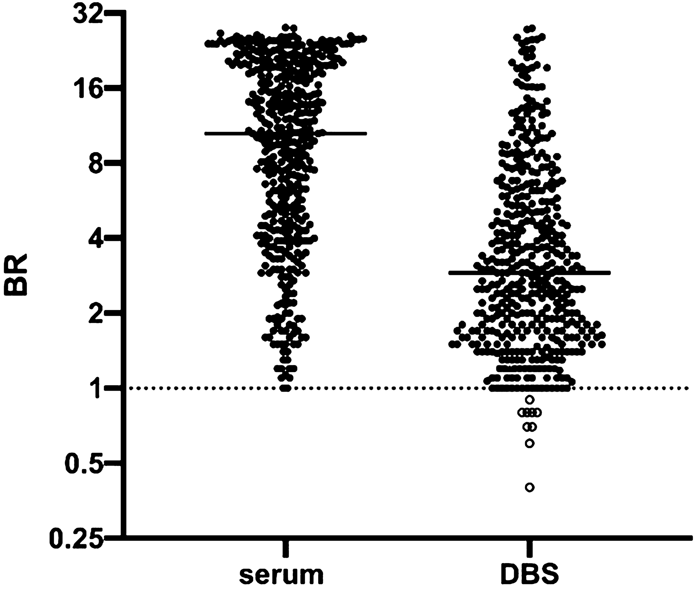 Igm Christmas Performance 2022 Simple, Sensitive, Specific Self-Sampling Assay Secures Sars-Cov-2 Antibody  Signals In Sero-Prevalence And Post-Vaccine Studies | Scientific Reports