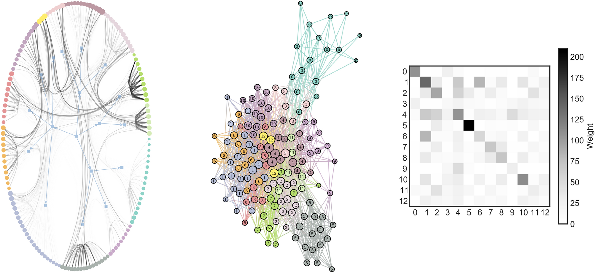 Socio-semantic networks as mutualistic networks | Scientific Reports