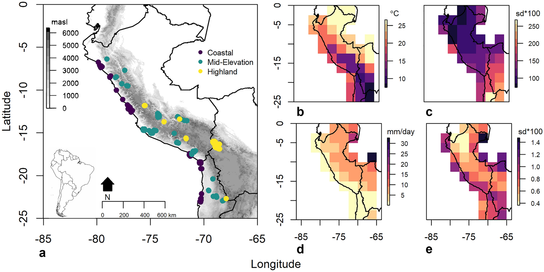 Climate and demography drive 7000 years of dietary change in the Central  Andes | Scientific Reports