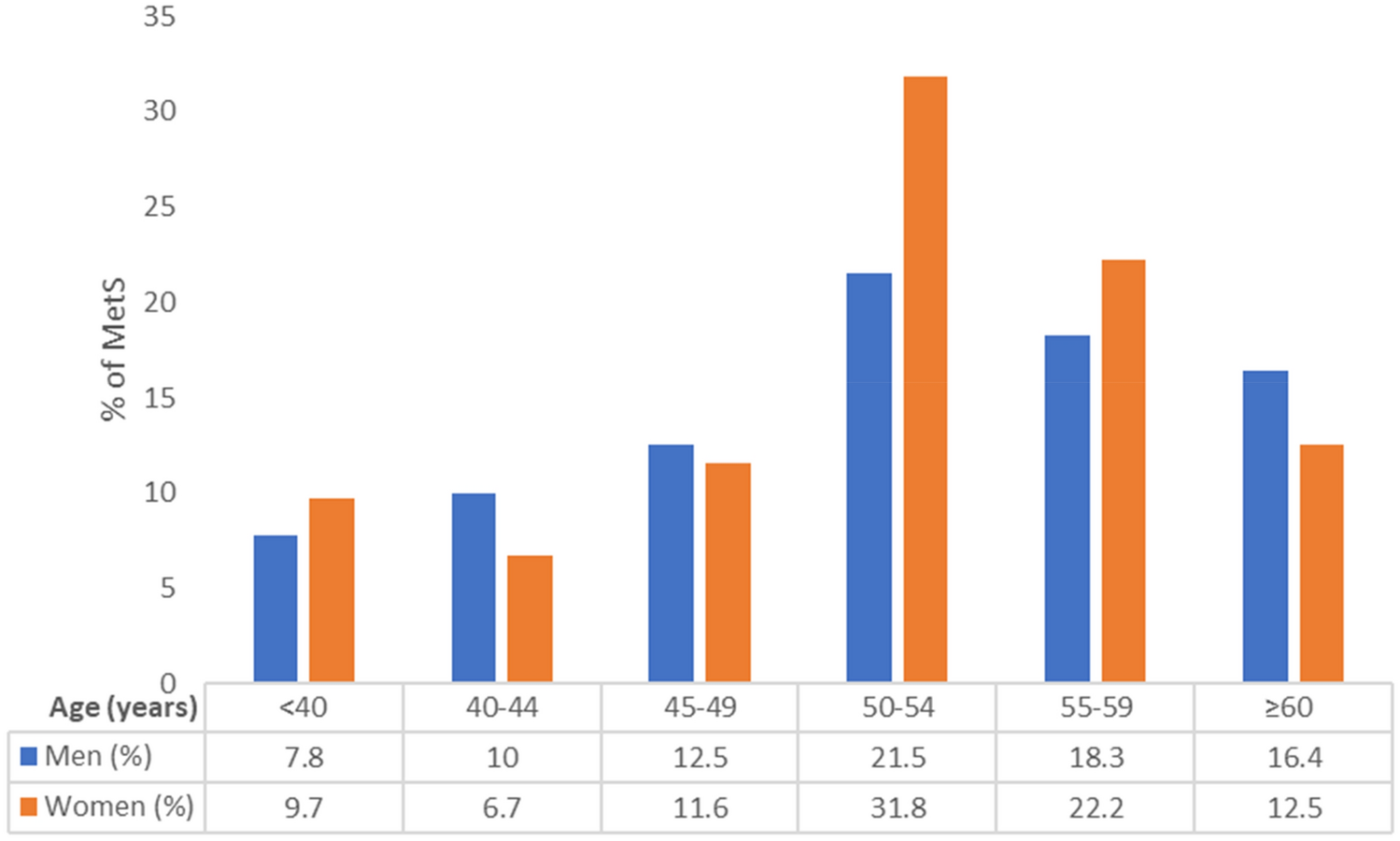 Prevalence And Associations Of Metabolic Syndrome In Patients With Alcohol Use Disorder Scientific Reports